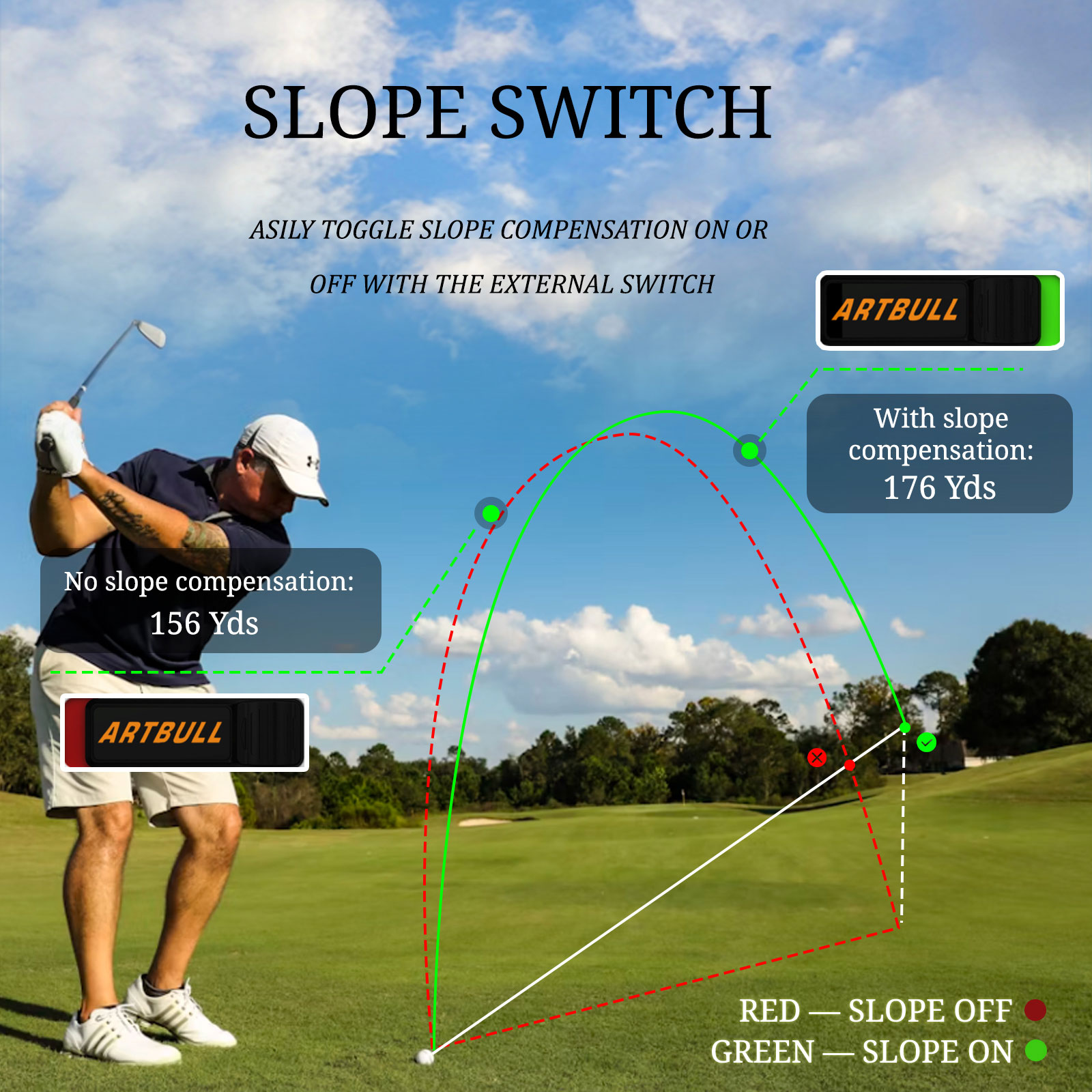 Medidor de Distância a Laser R - Rangefinder Laser Golf avaliação e preço